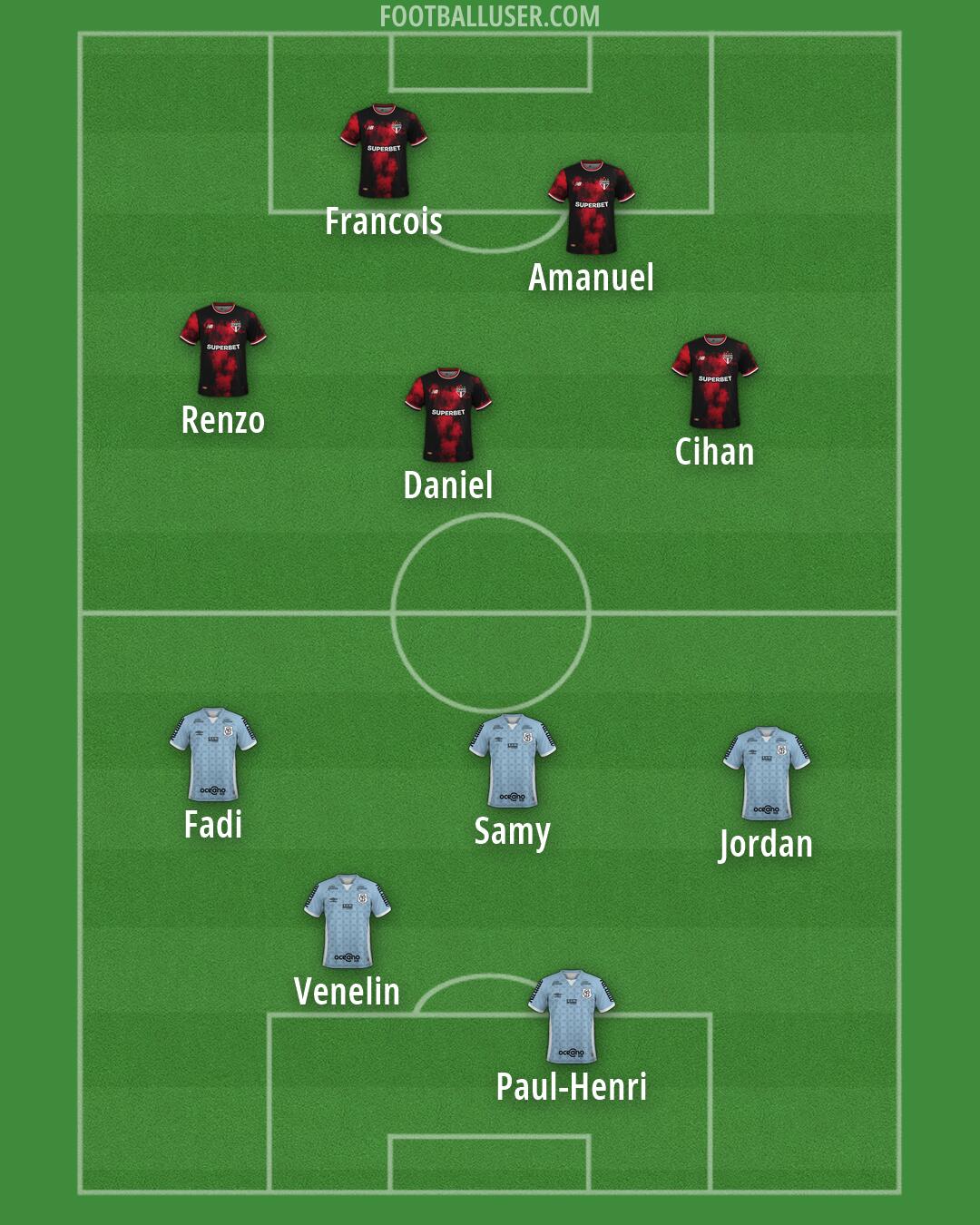 Custom Team Formation 2026