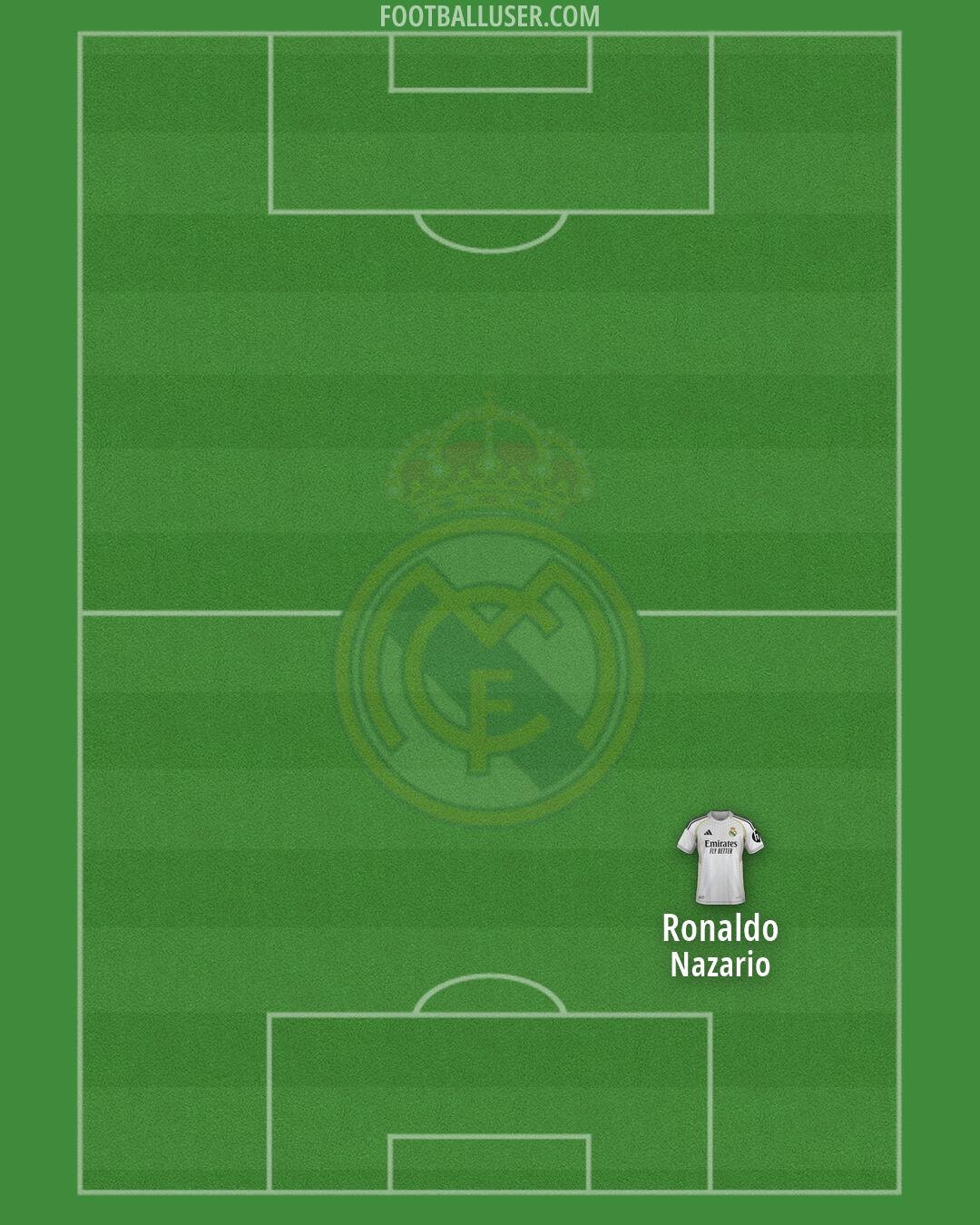 Real Madrid Formation 2026