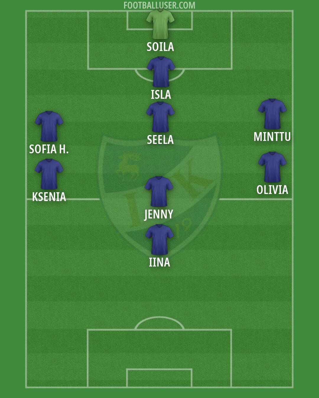 IFK Mariehamn Formation 2026