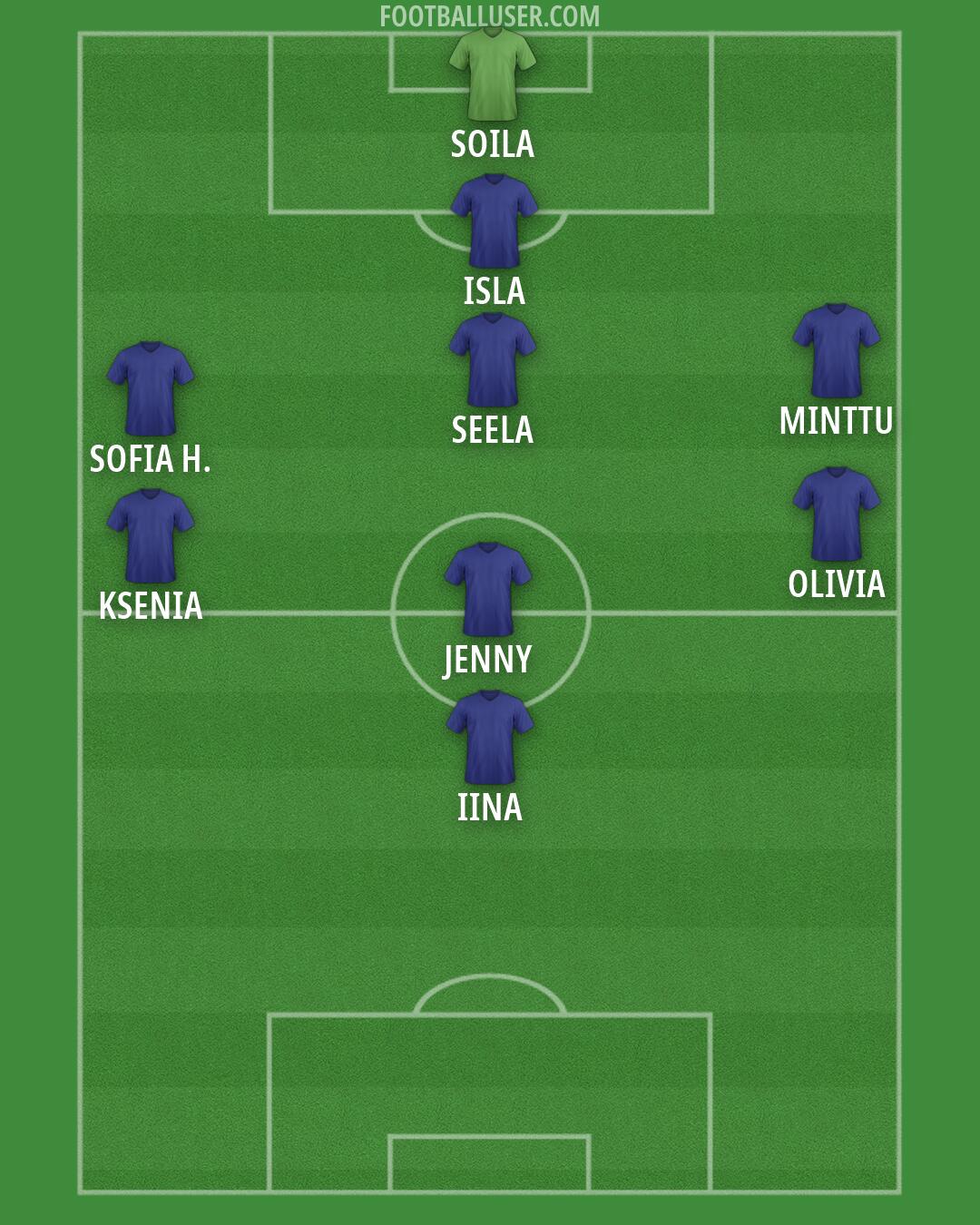 IFK Mariehamn Formation 2026