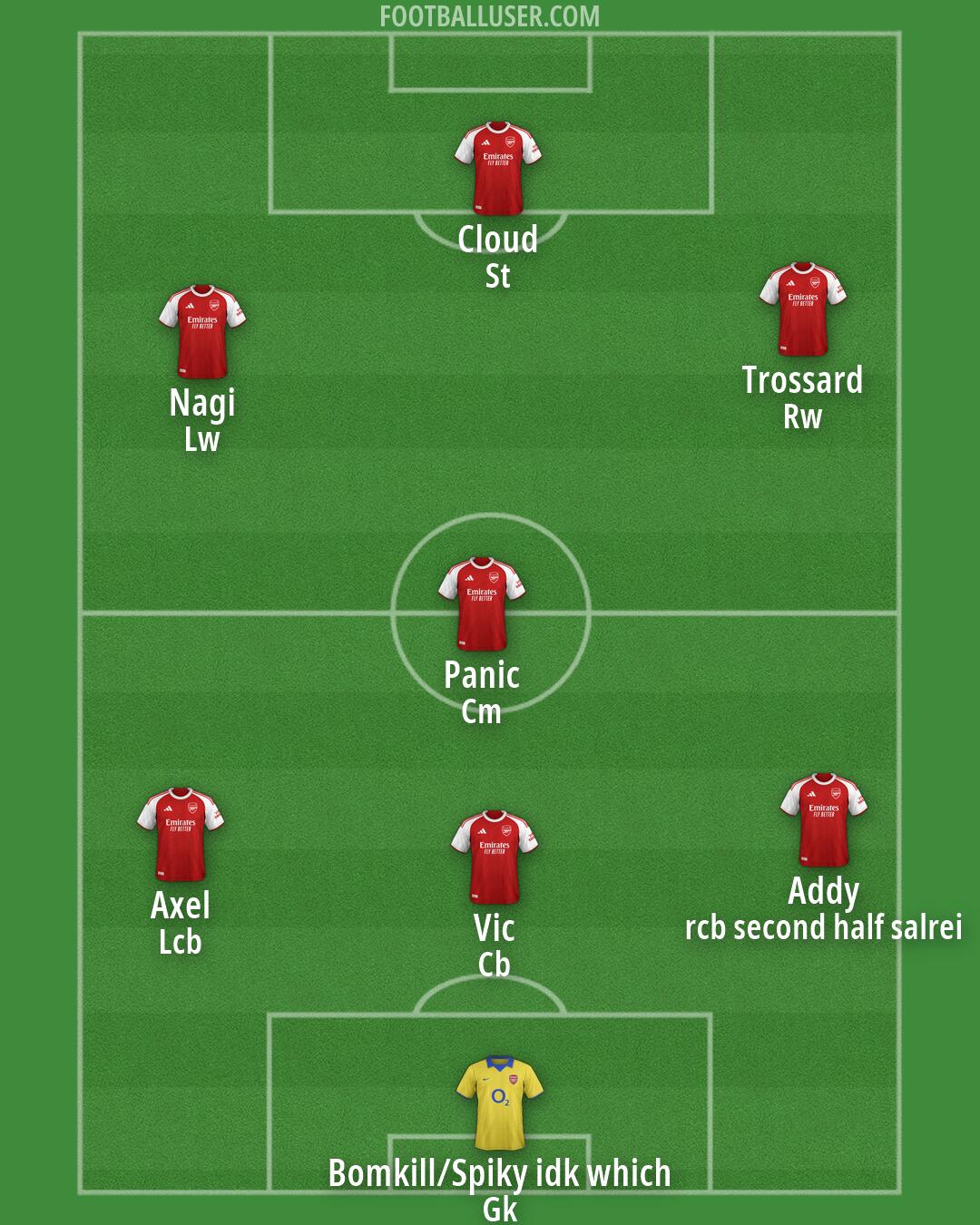 Arsenal Formation 2026