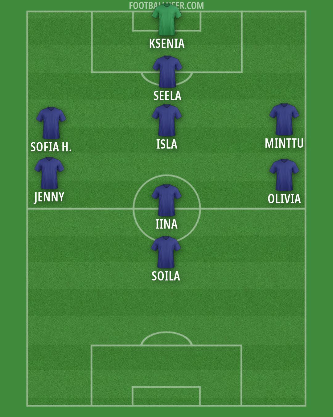 IFK Mariehamn Formation 2026