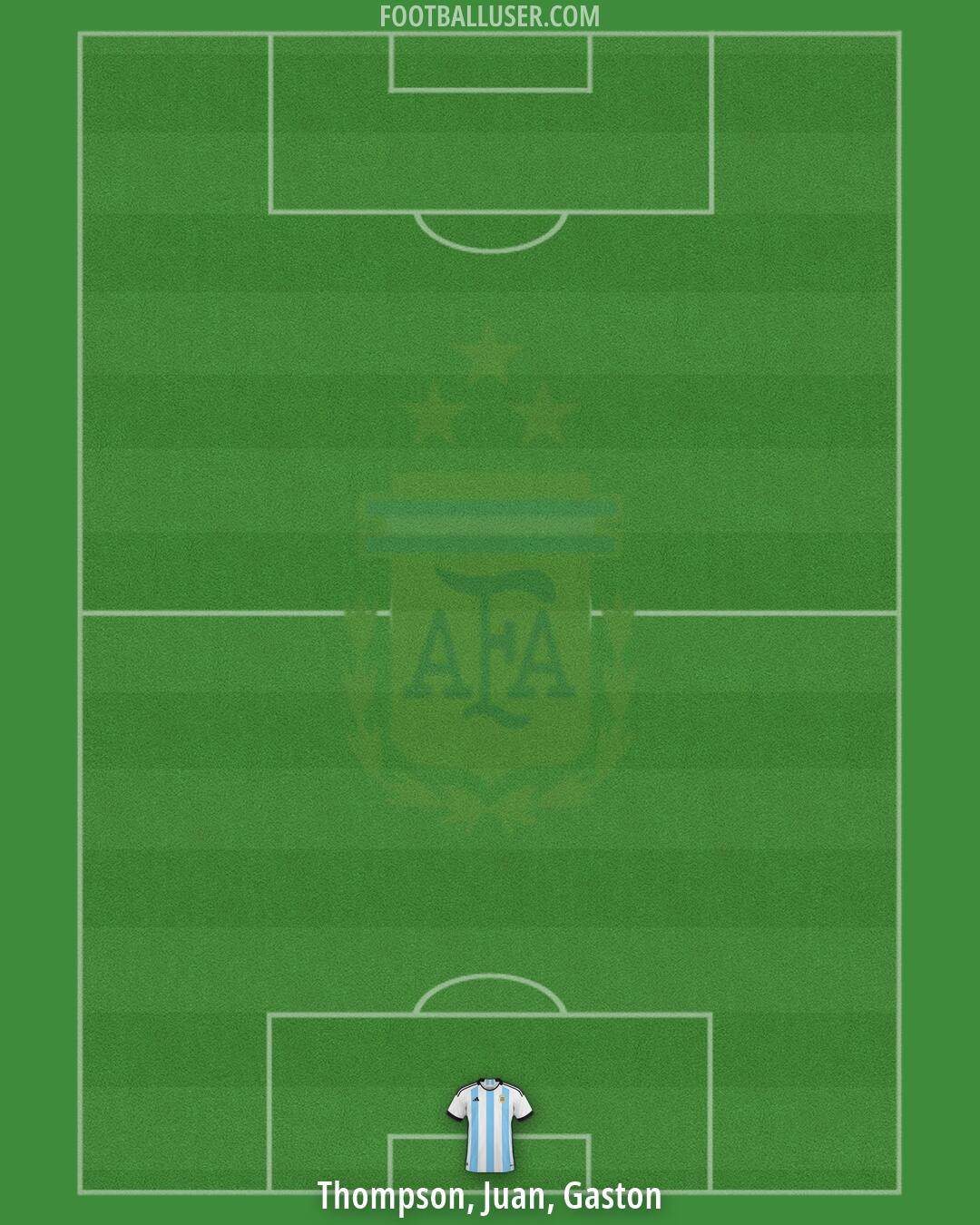 Argentina Formation 2026