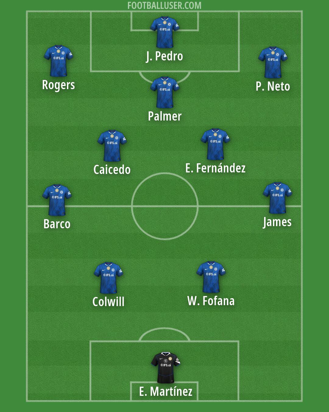 Chelsea Formation 2026