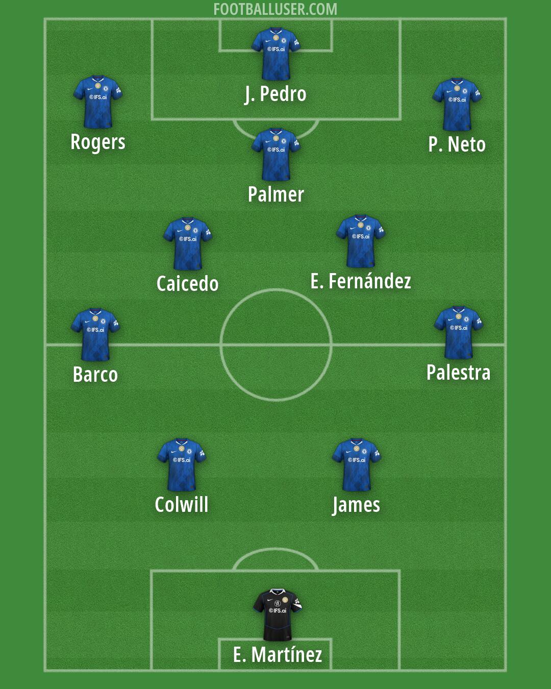 Chelsea Formation 2026