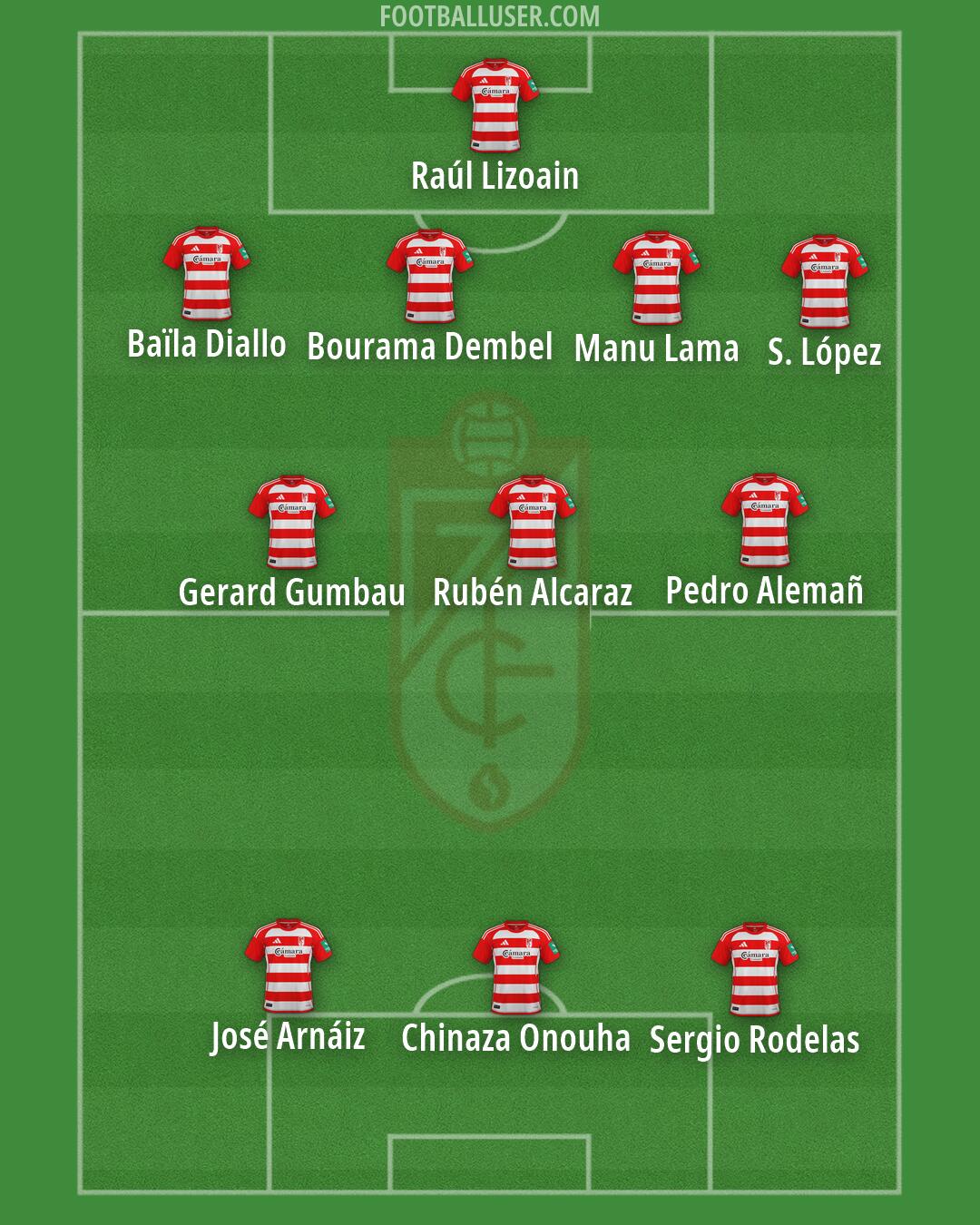 Granada Formation 2026