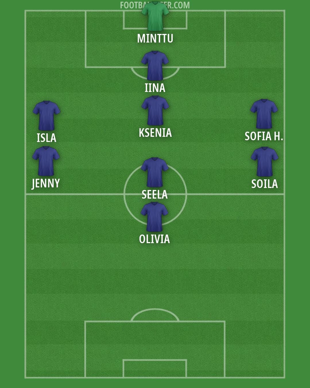 IFK Mariehamn Formation 2026
