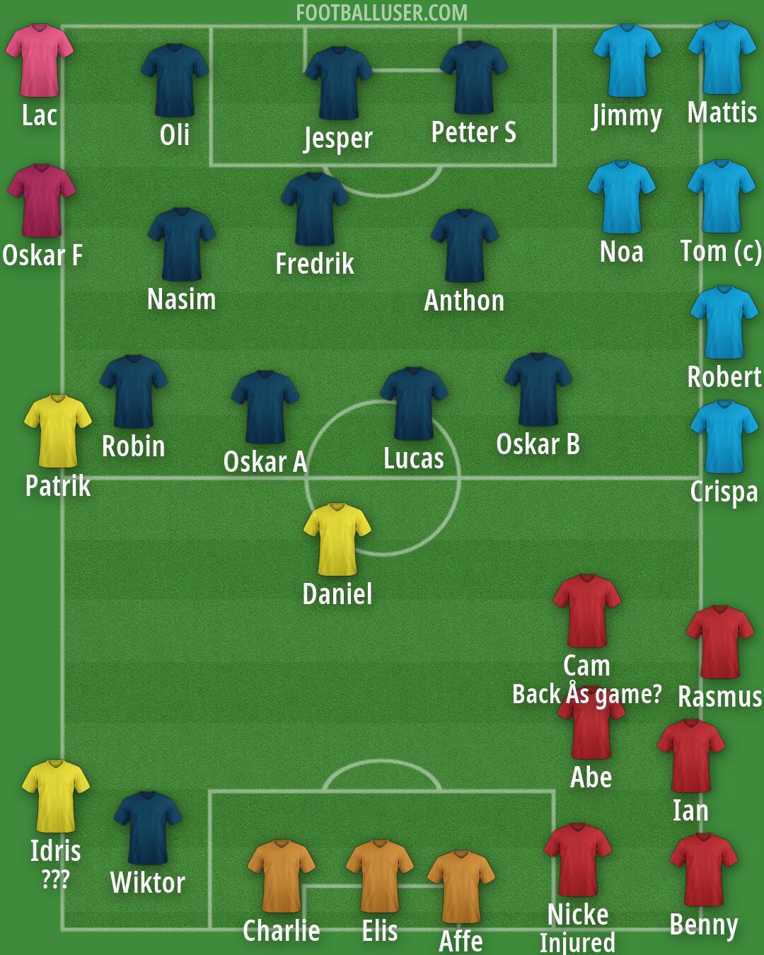Real Madrid Formation 2026
