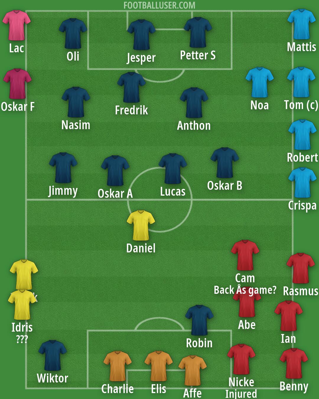 Real Madrid Formation 2026