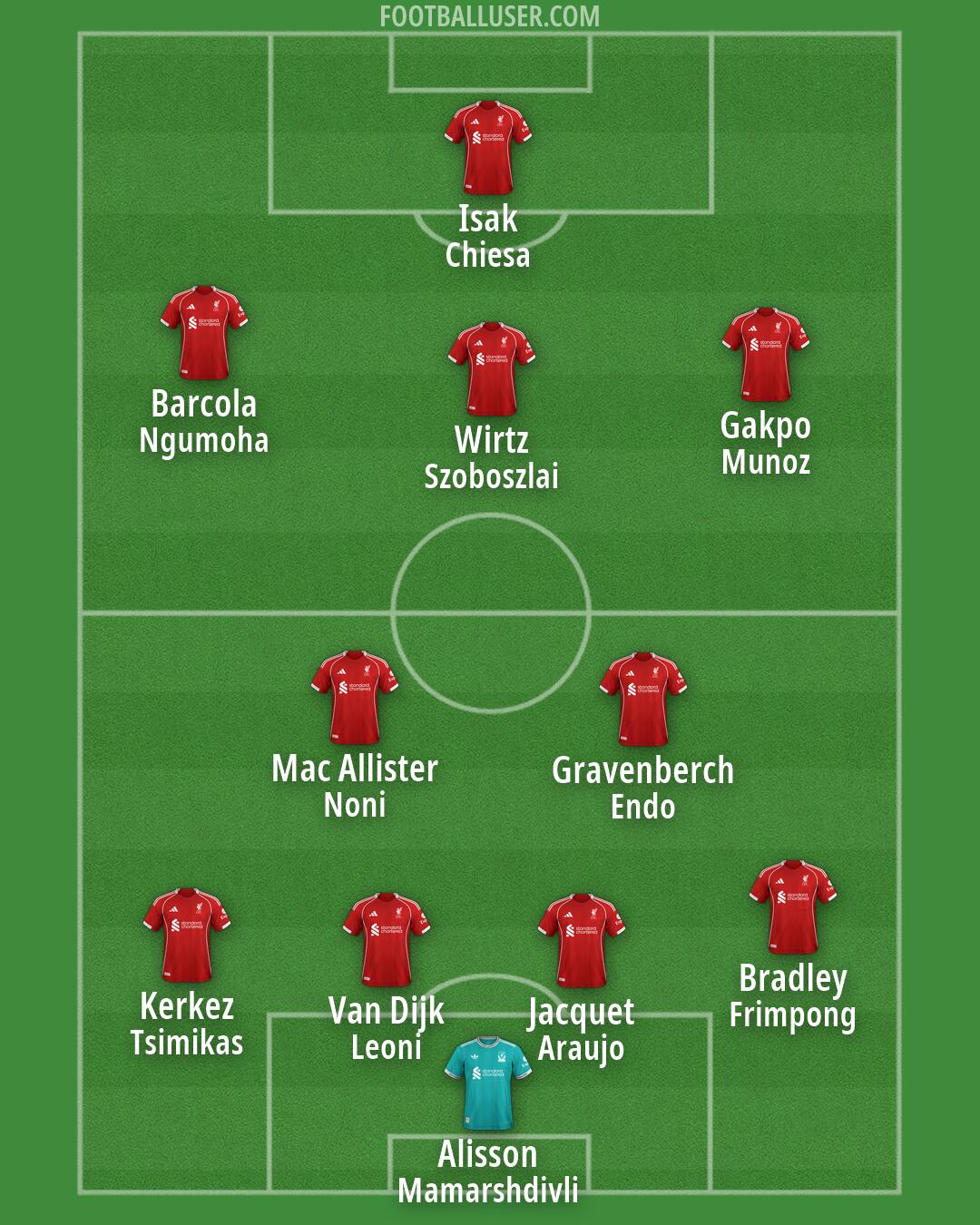 Liverpool Formation 2026