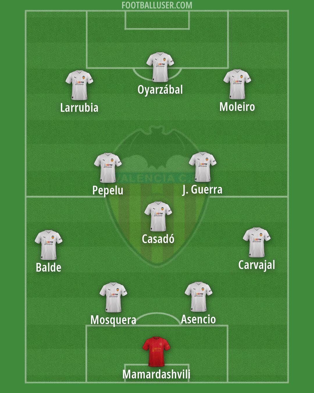 Valencia Formation 2026