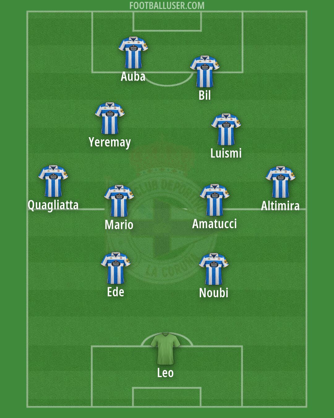 Deportivo Formation 2026