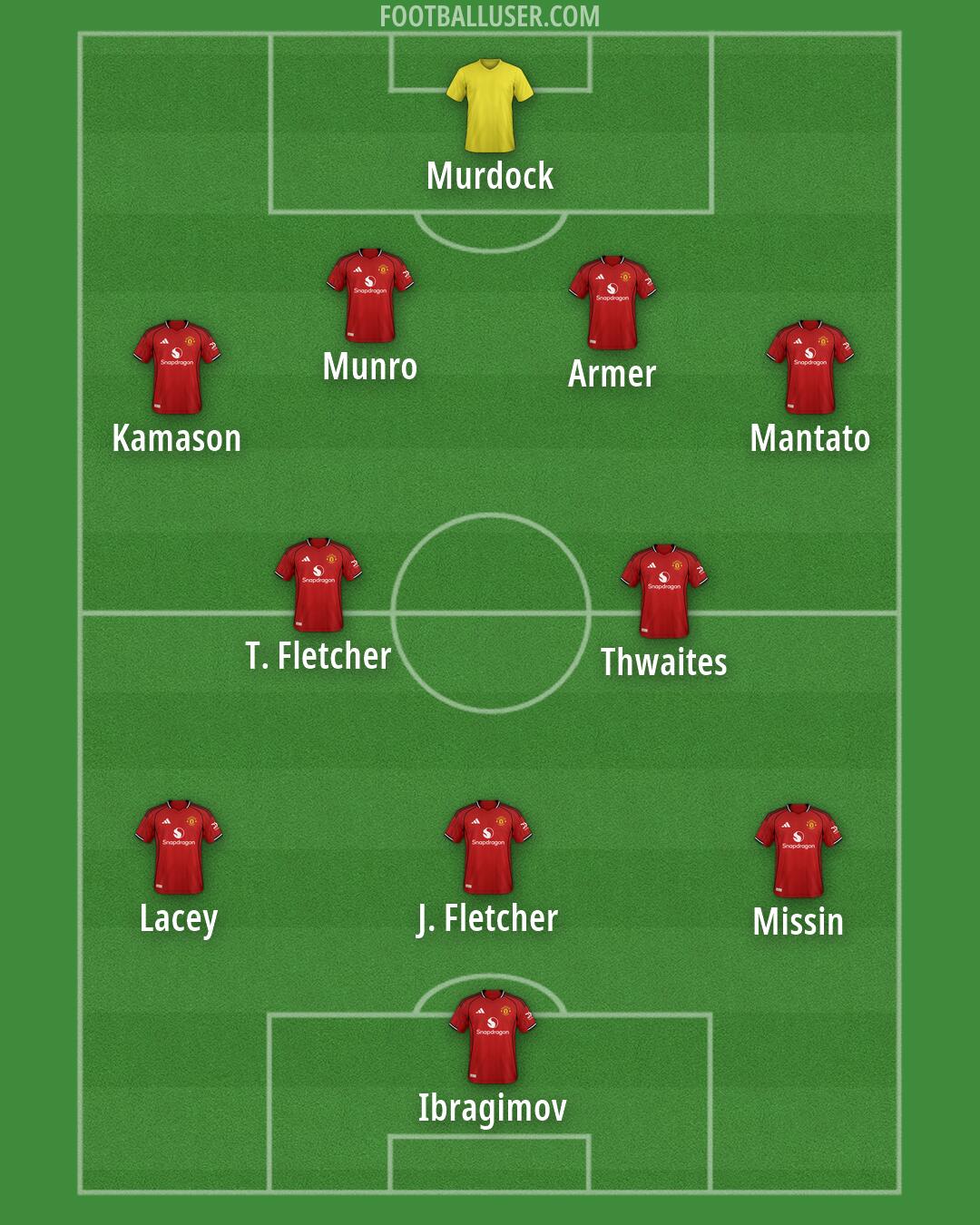 Man Utd Formation 2026