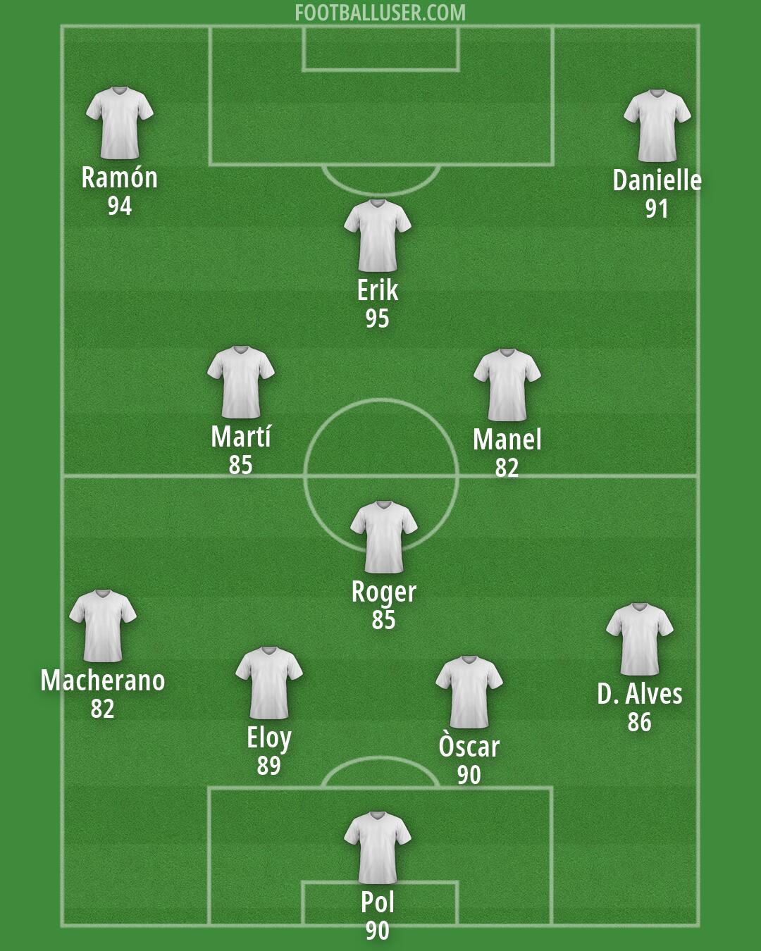 Custom Team Formation 2026