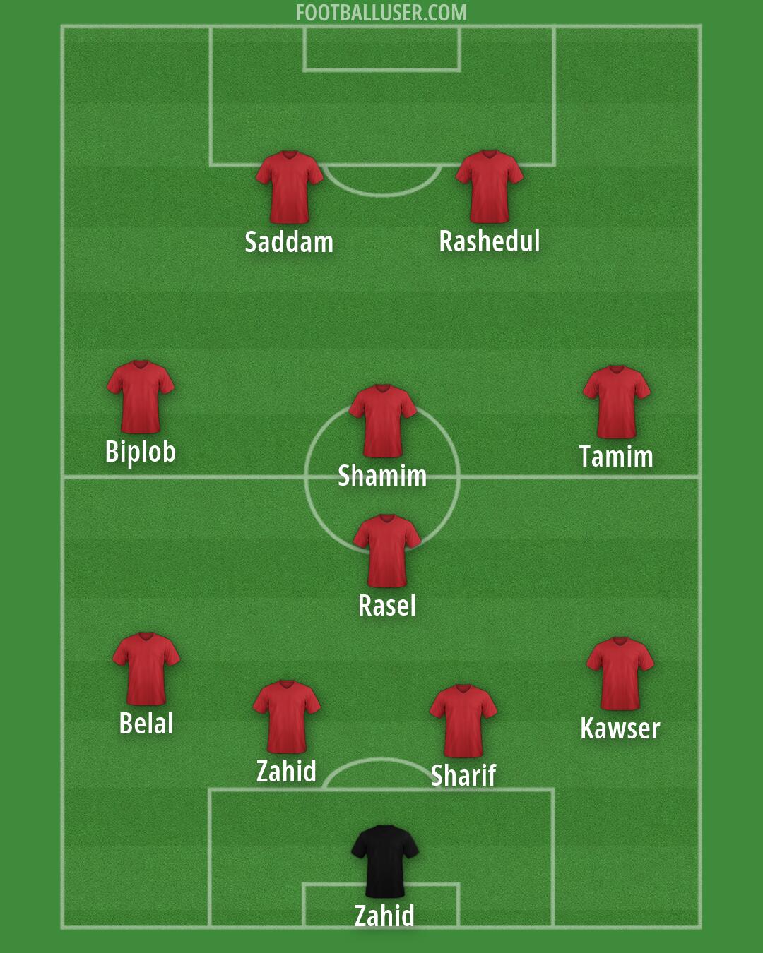 Custom Team Formation 2026