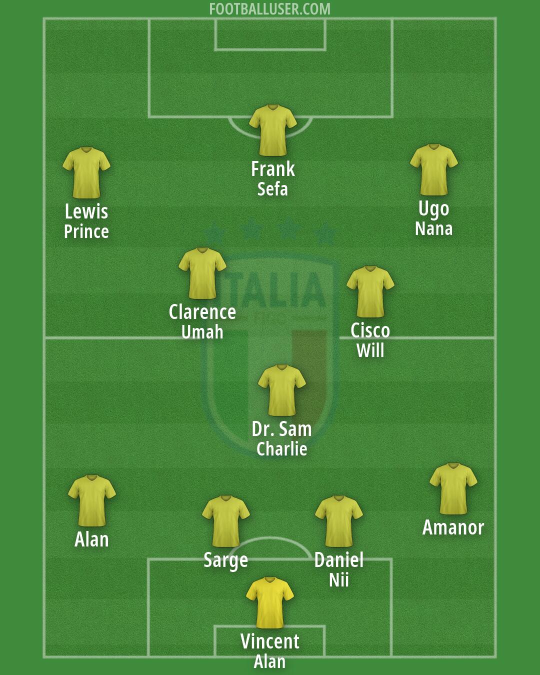 Italy Formation 2026