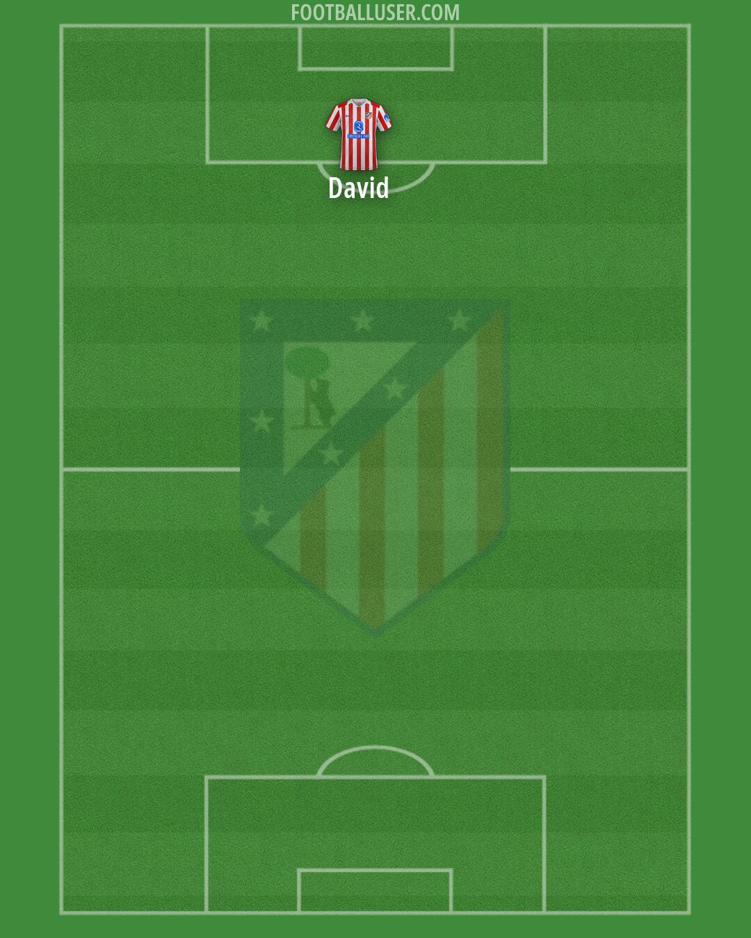 Atlético Formation 2026