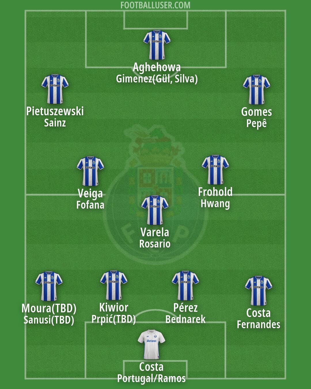 FC Porto Formation 2026