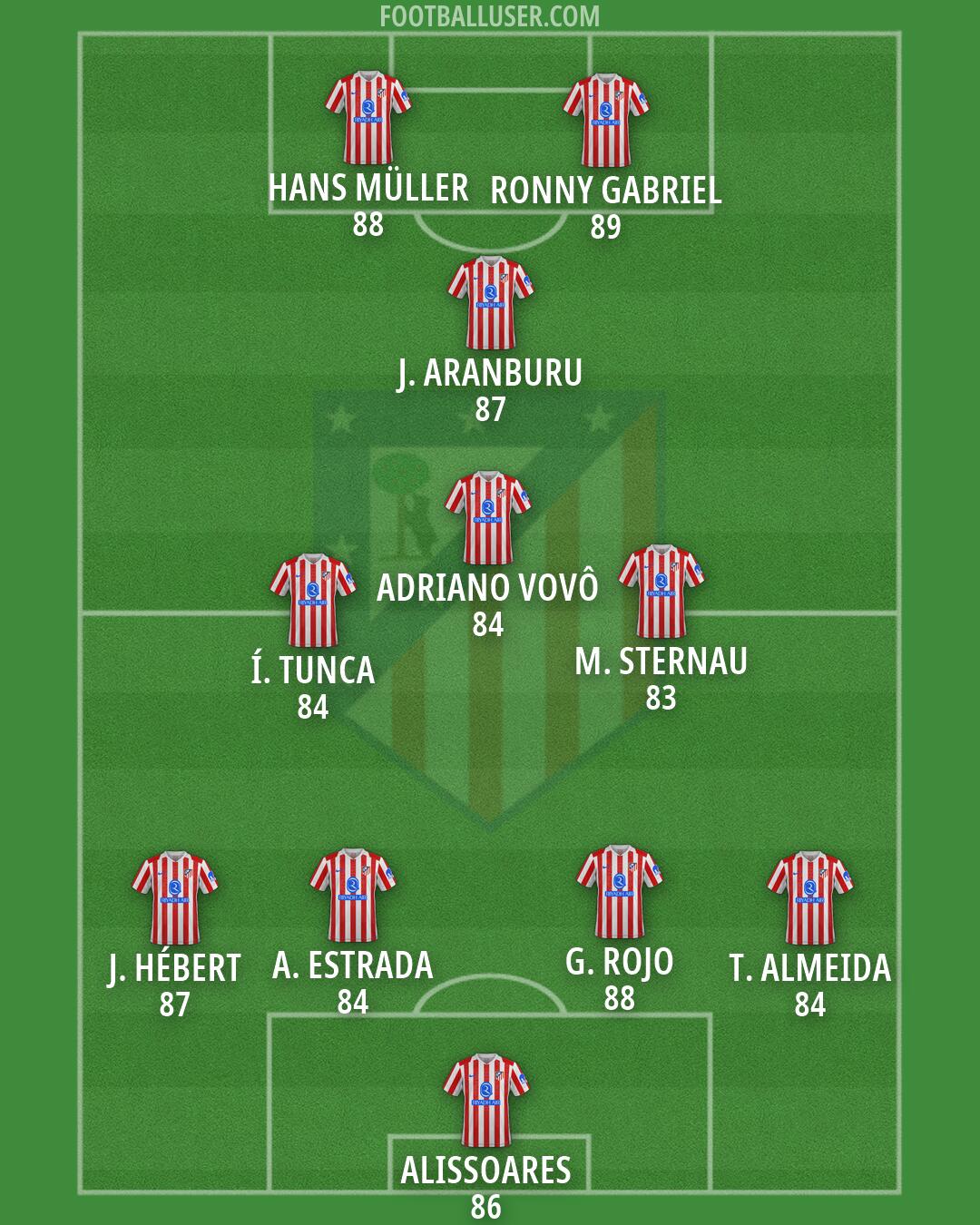 Atlético Formation 2026