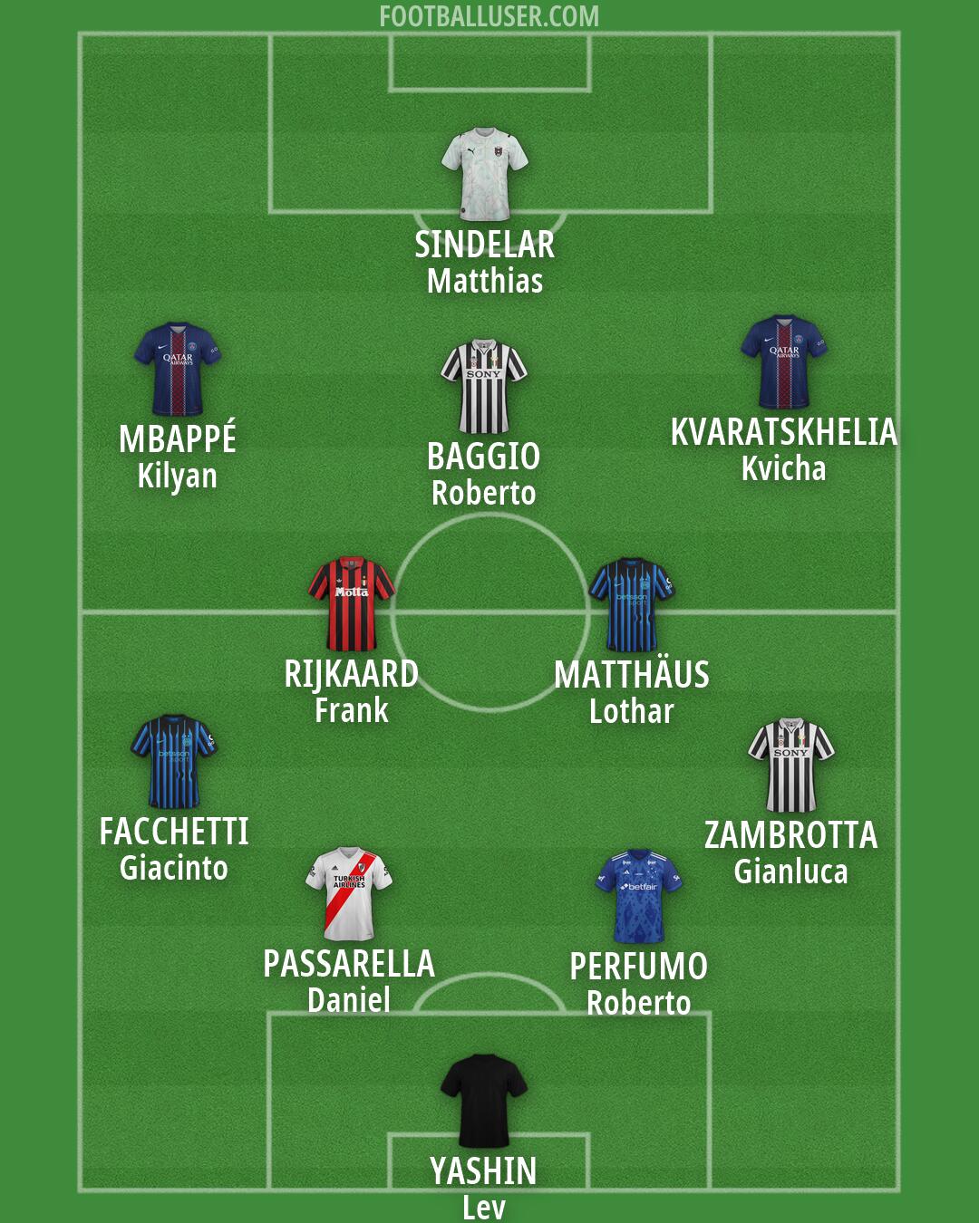 Custom Team Formation 2026