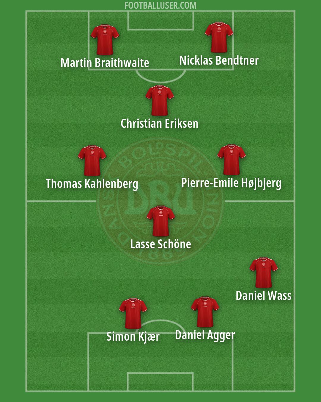 Denmark Formation 2026
