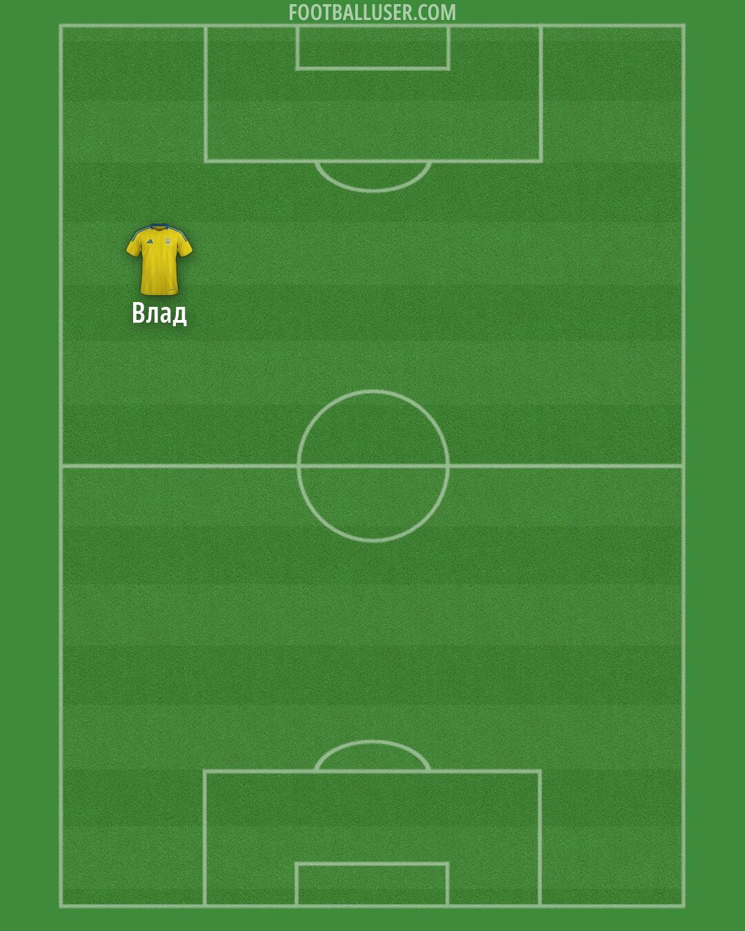 Ukraine Formation 2026