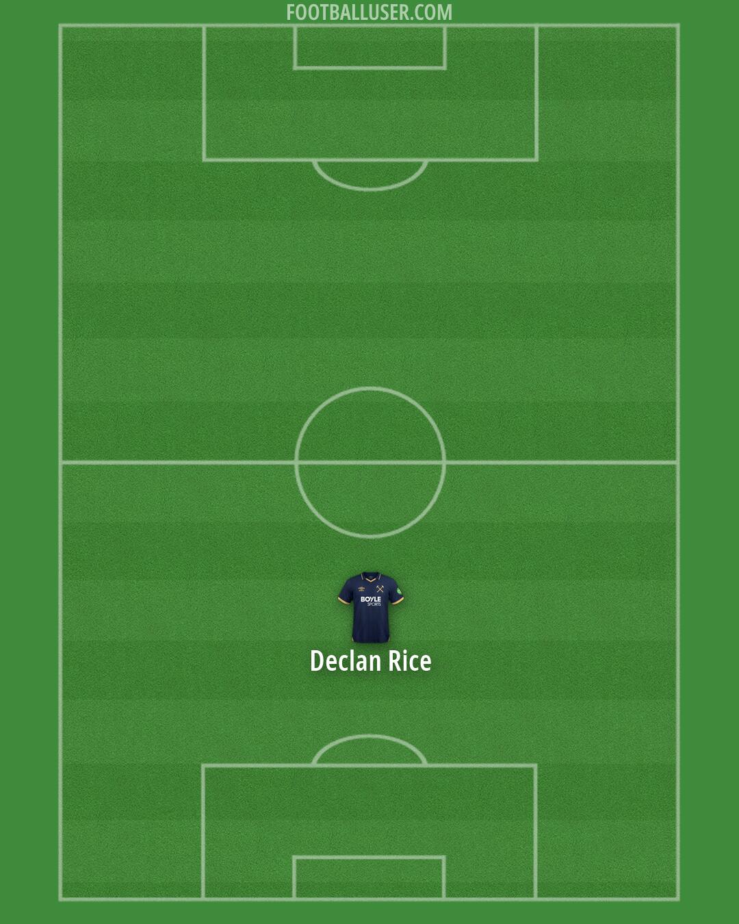 West Ham Formation 2026