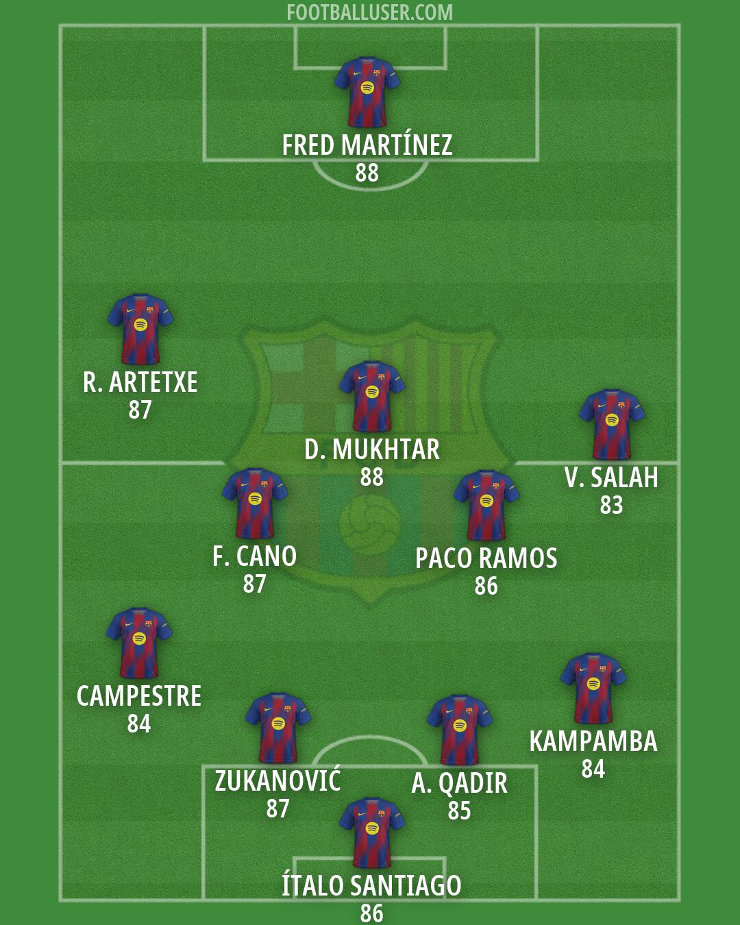 Barcelona Formation 2026