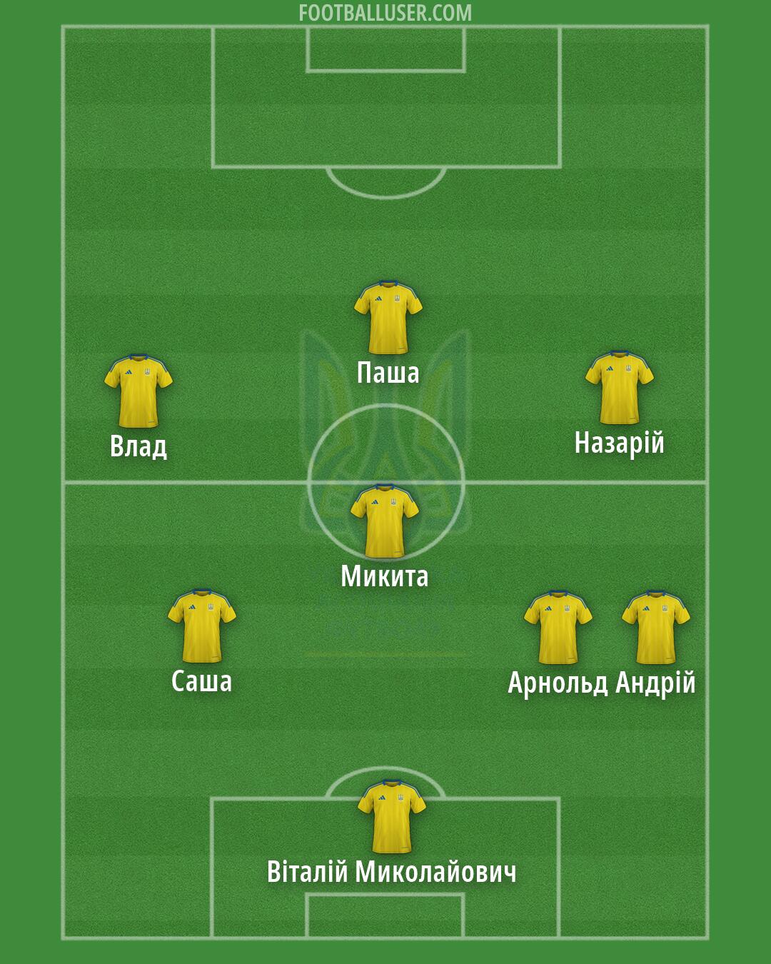 Ukraine Formation 2026