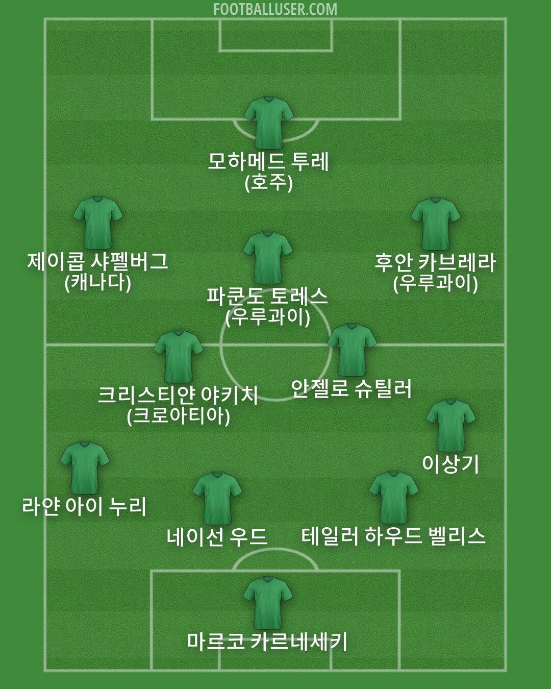 Custom Team Formation 2026