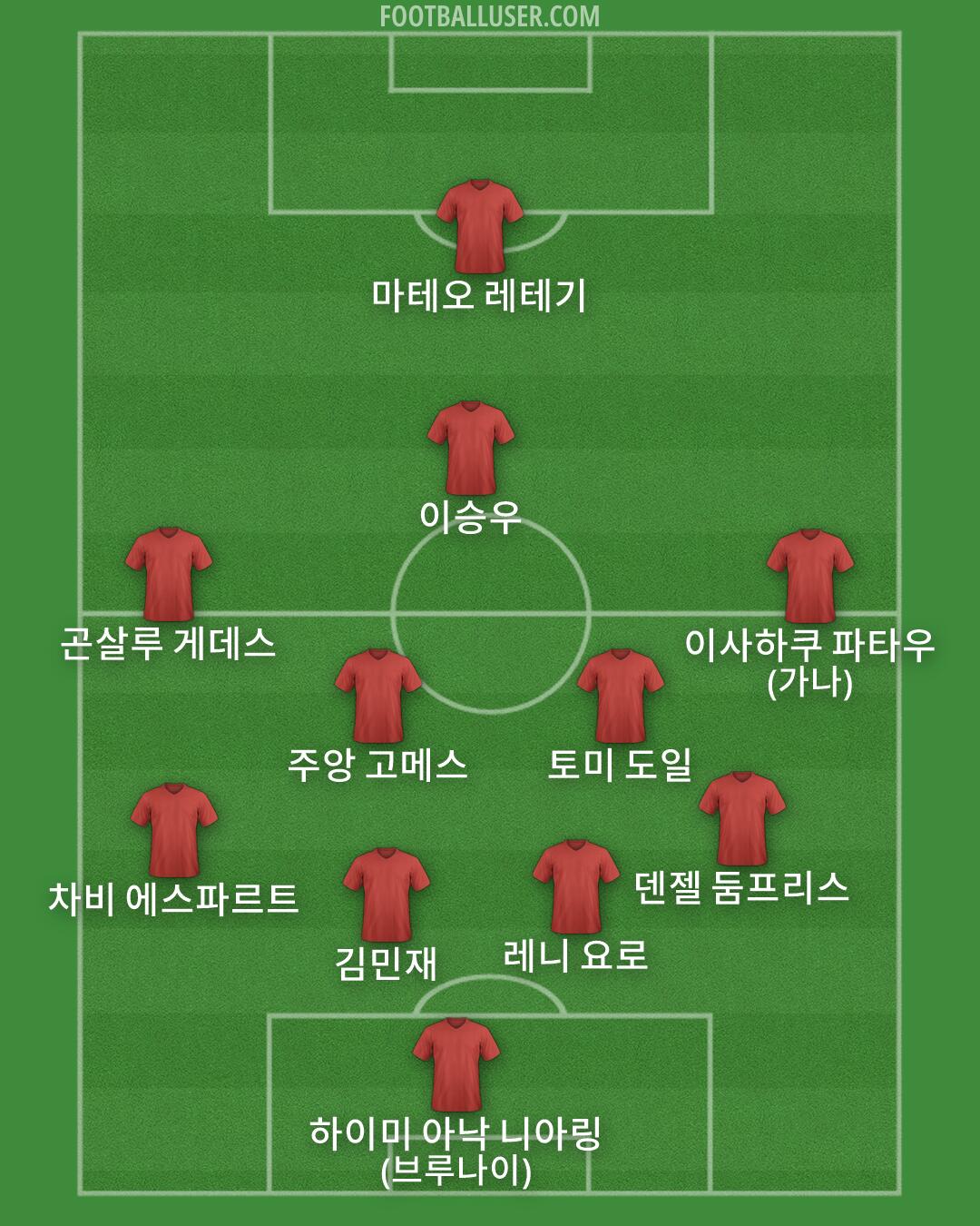 Custom Team Formation 2026
