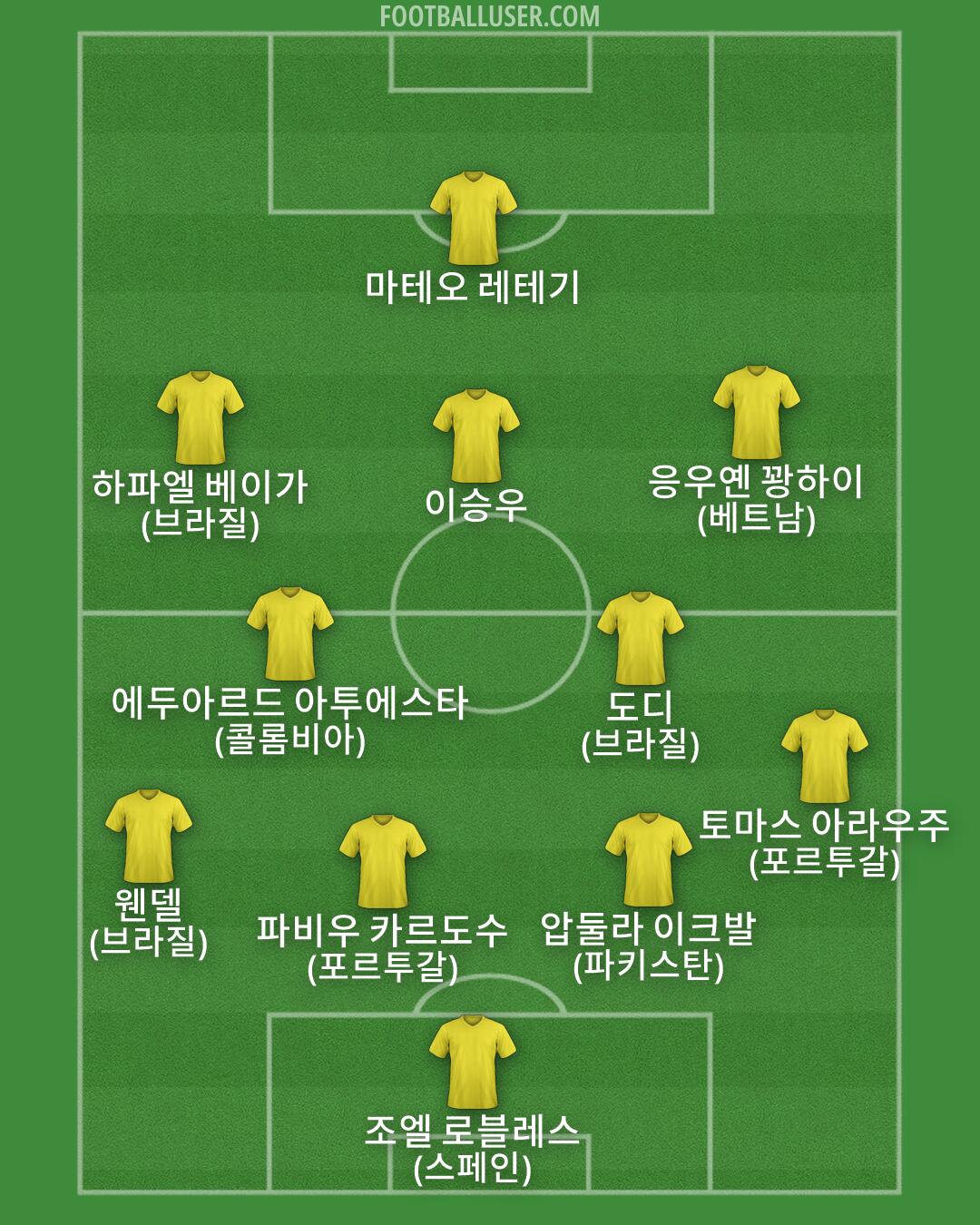 Custom Team Formation 2026