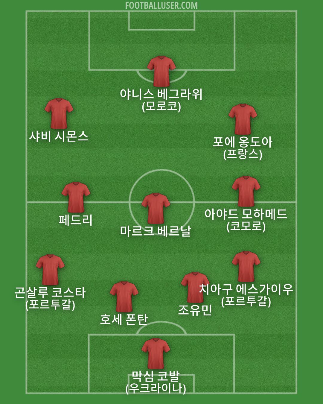 Custom Team Formation 2026