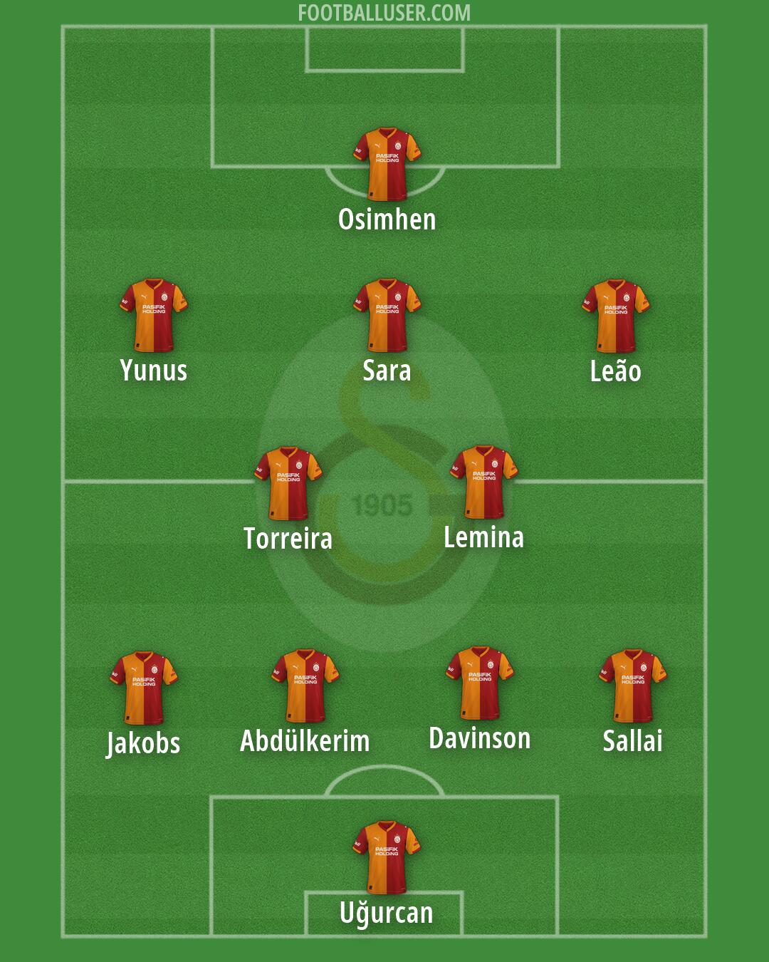 Galatasaray Formation 2026
