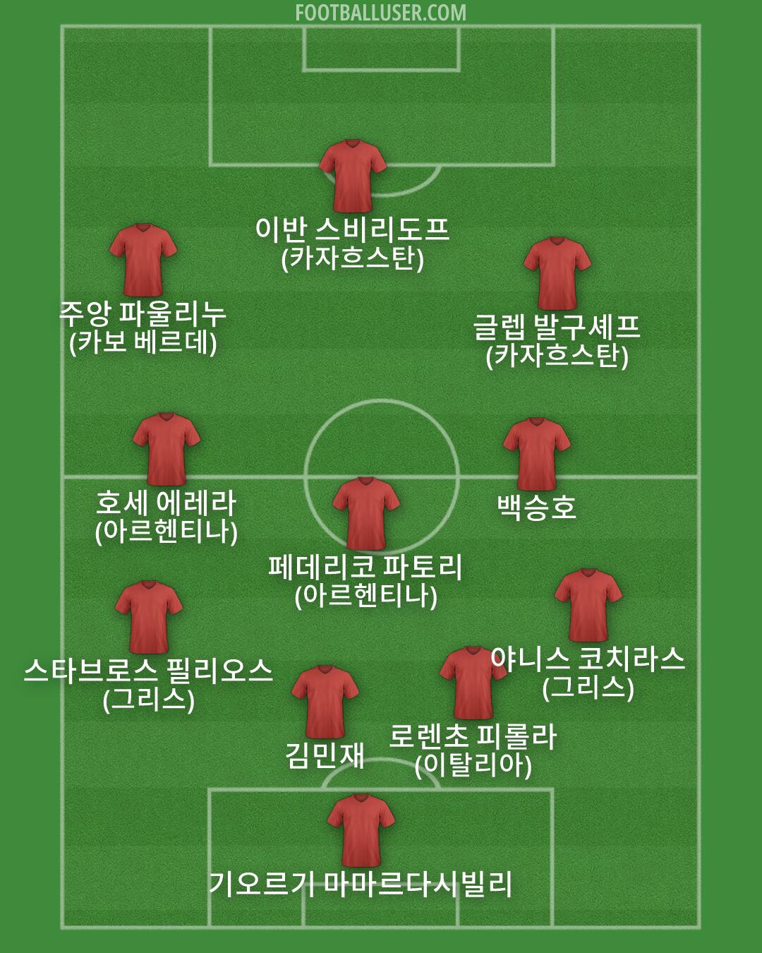 Custom Team Formation 2026