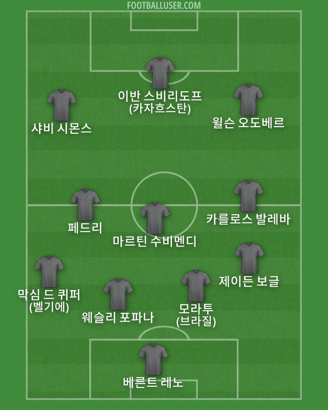 Custom Team Formation 2026