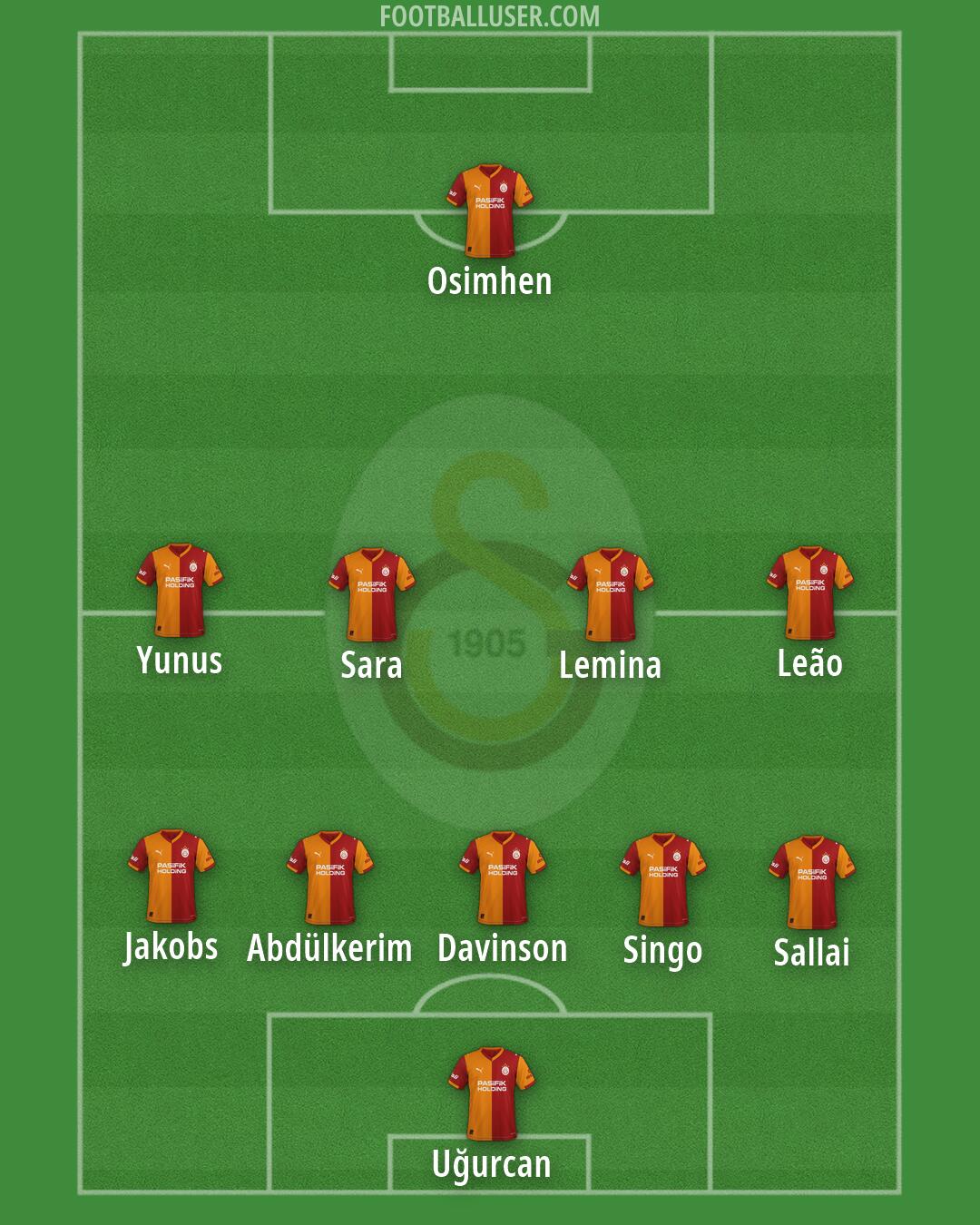 Galatasaray Formation 2026