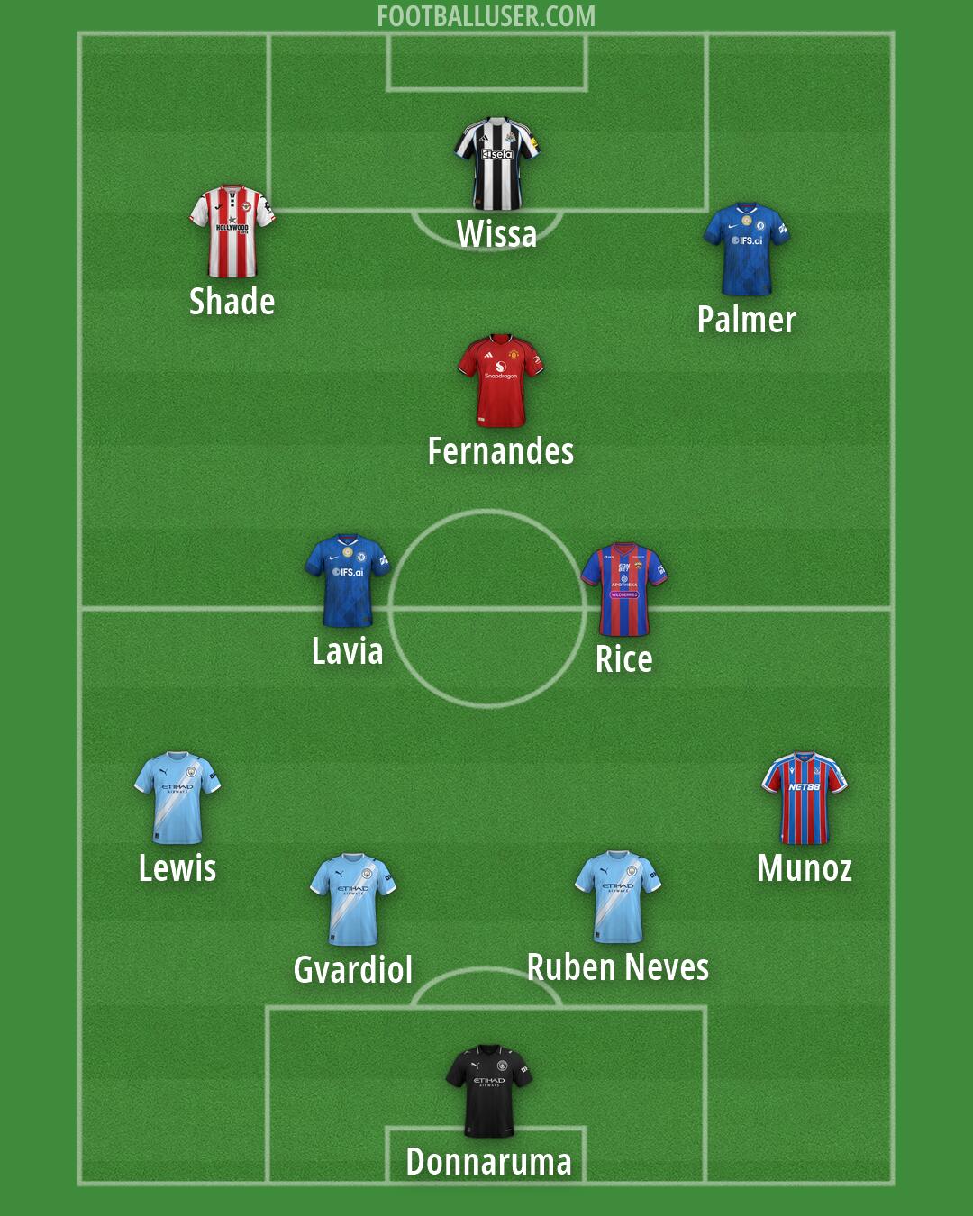 Custom Team Formation 2026