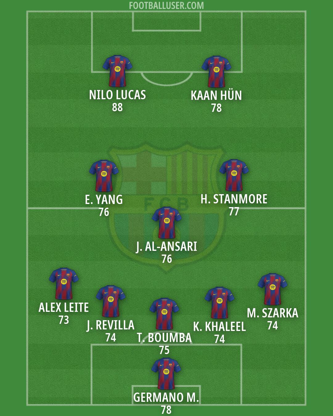 Barcelona Formation 2026