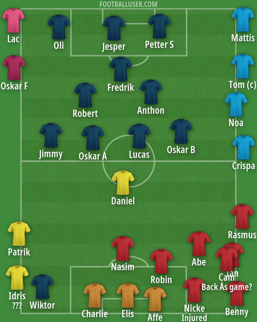 Real Madrid Formation 2026