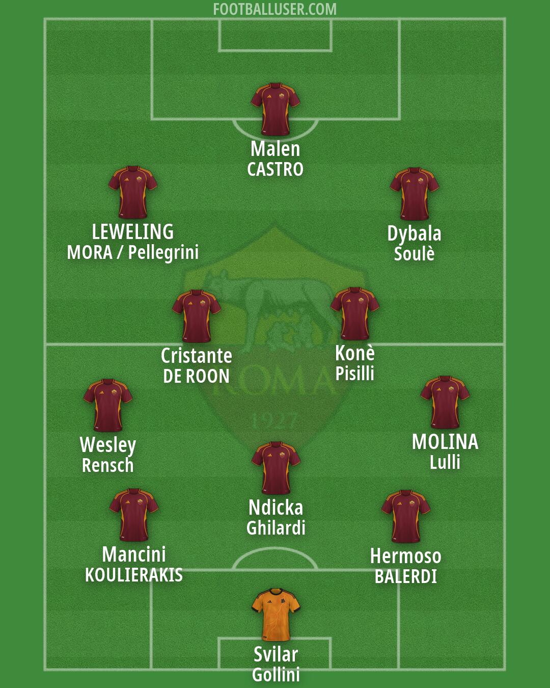 Roma Formation 2026