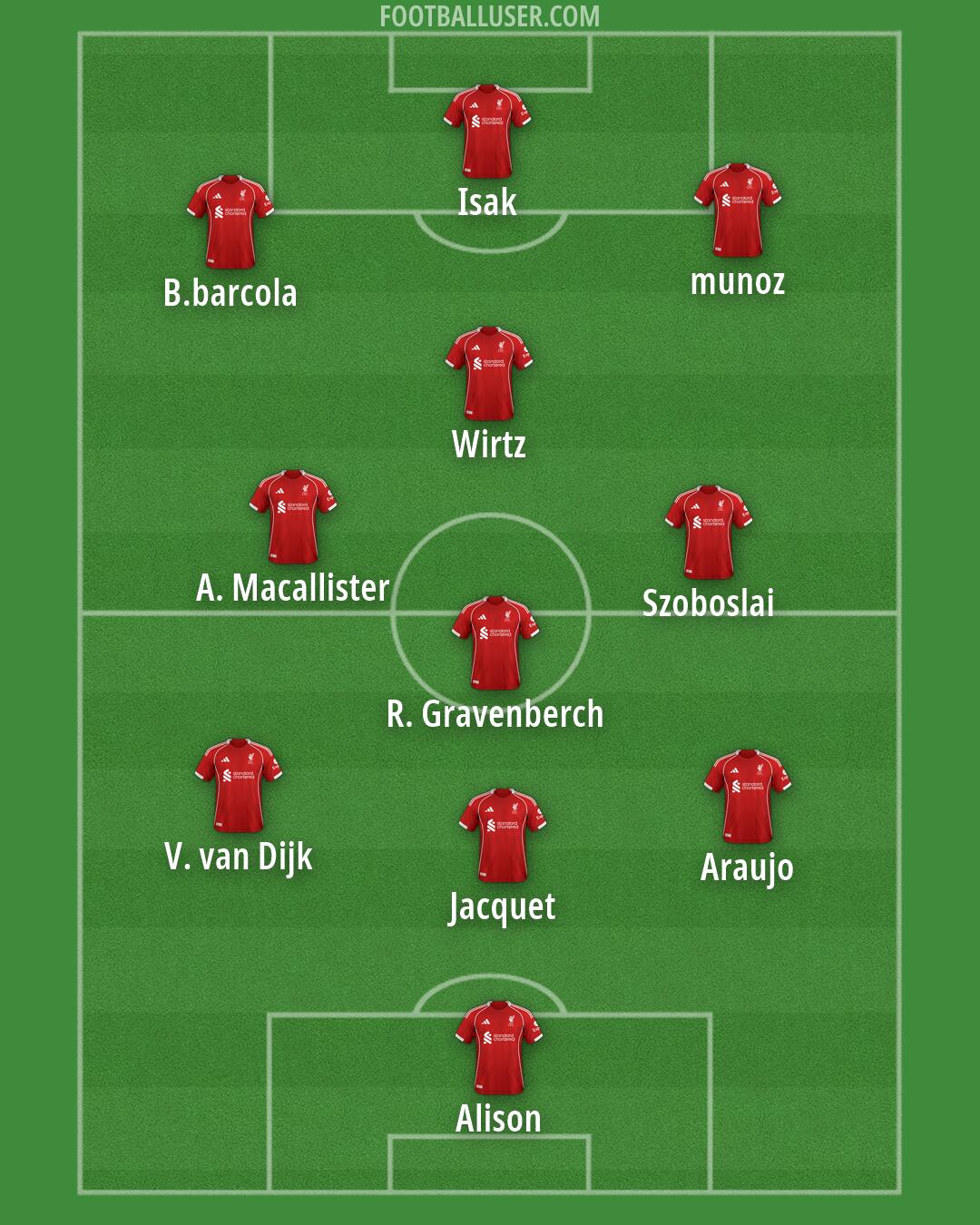 Liverpool Formation 2026