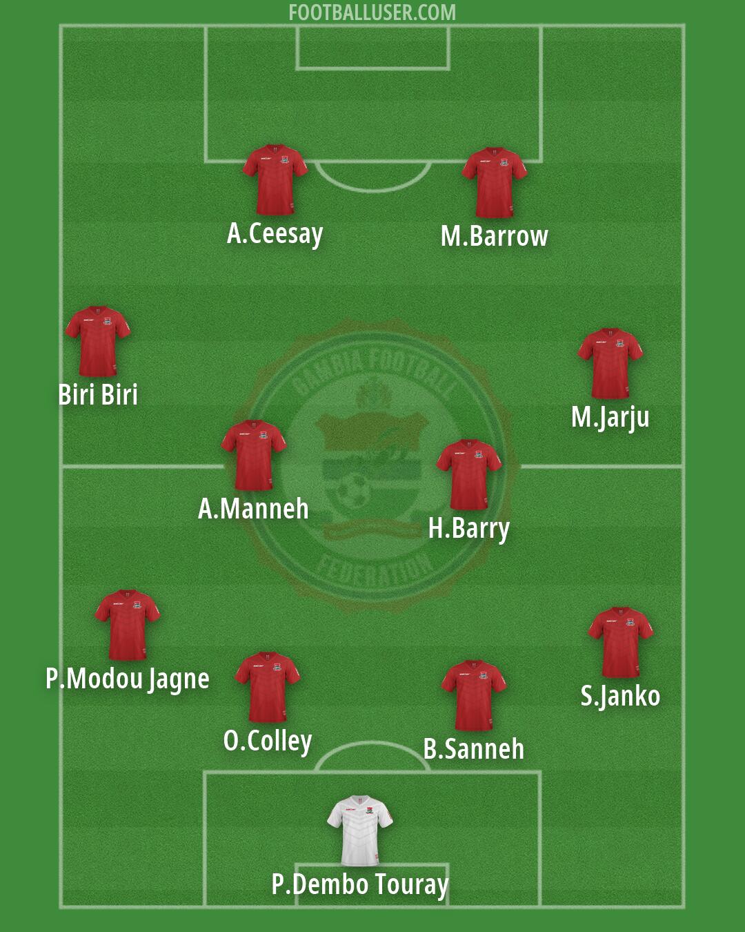 The Gambia Formation 2026
