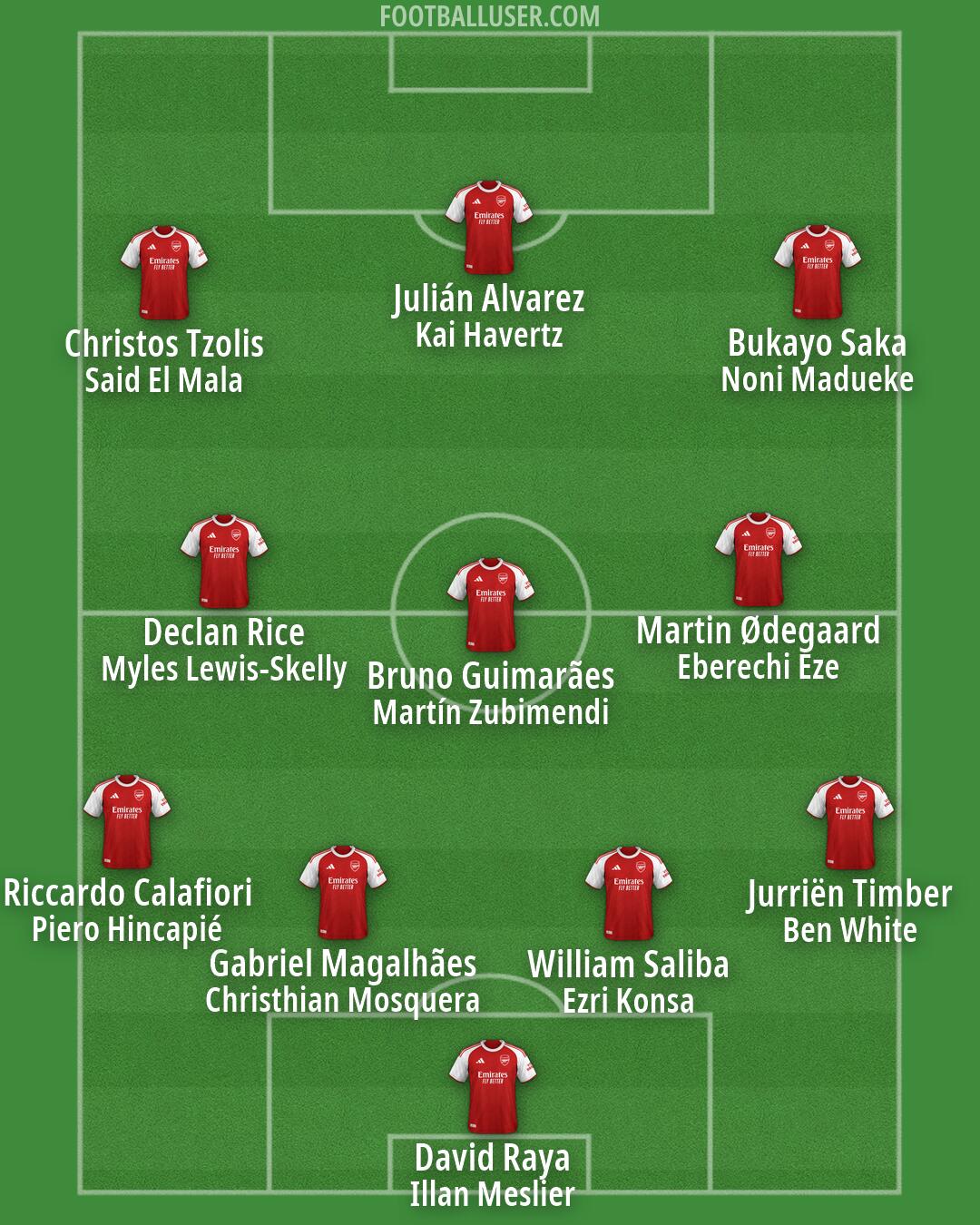 Arsenal Formation 2026