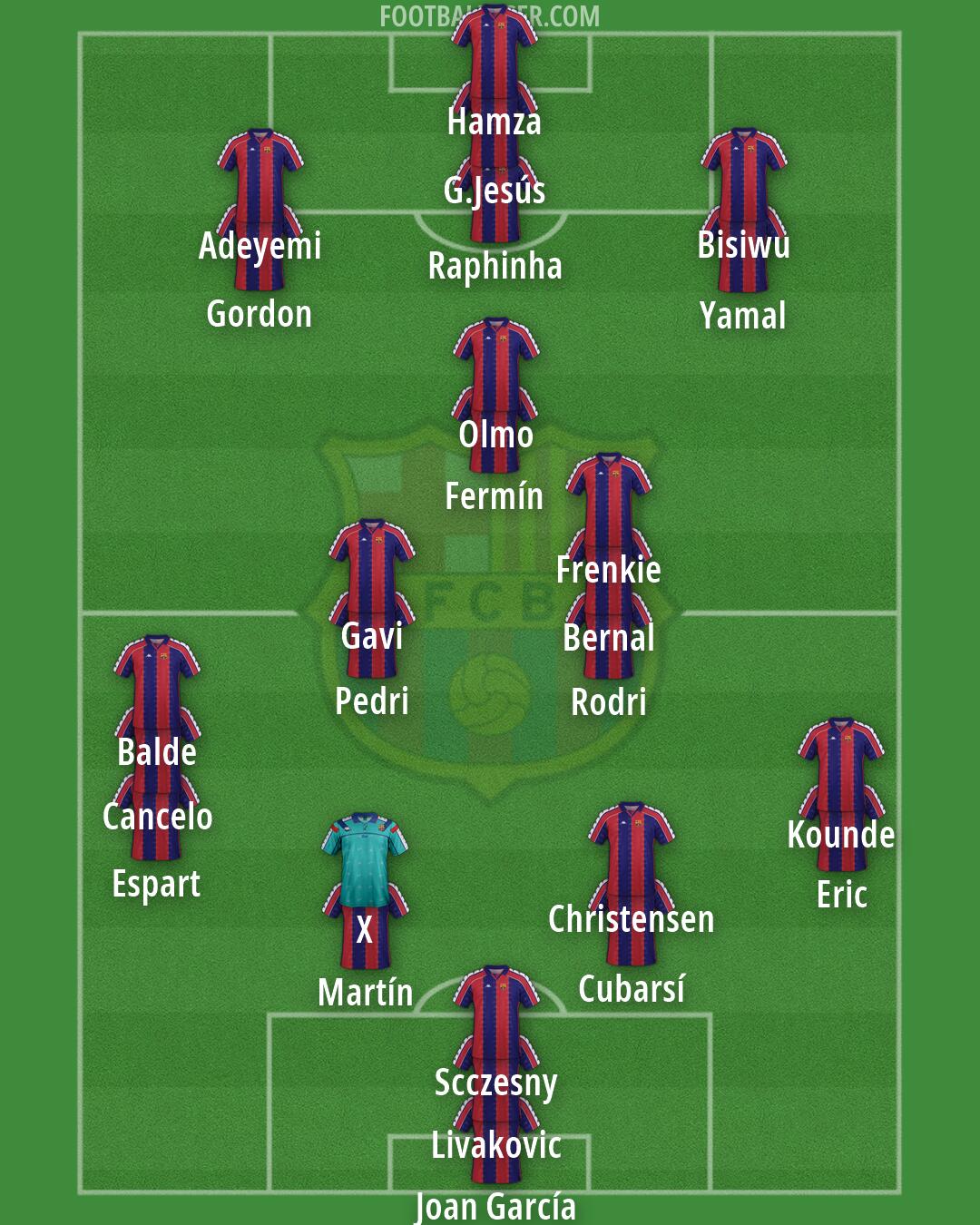 Barcelona Formation 2026