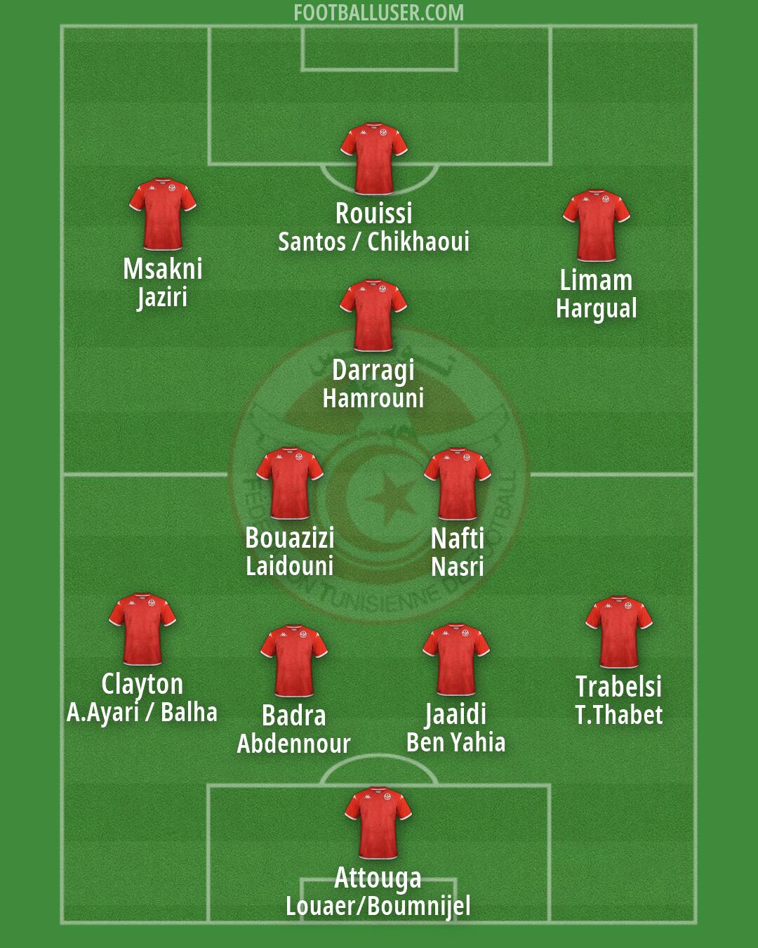 Tunisia Formation 2026