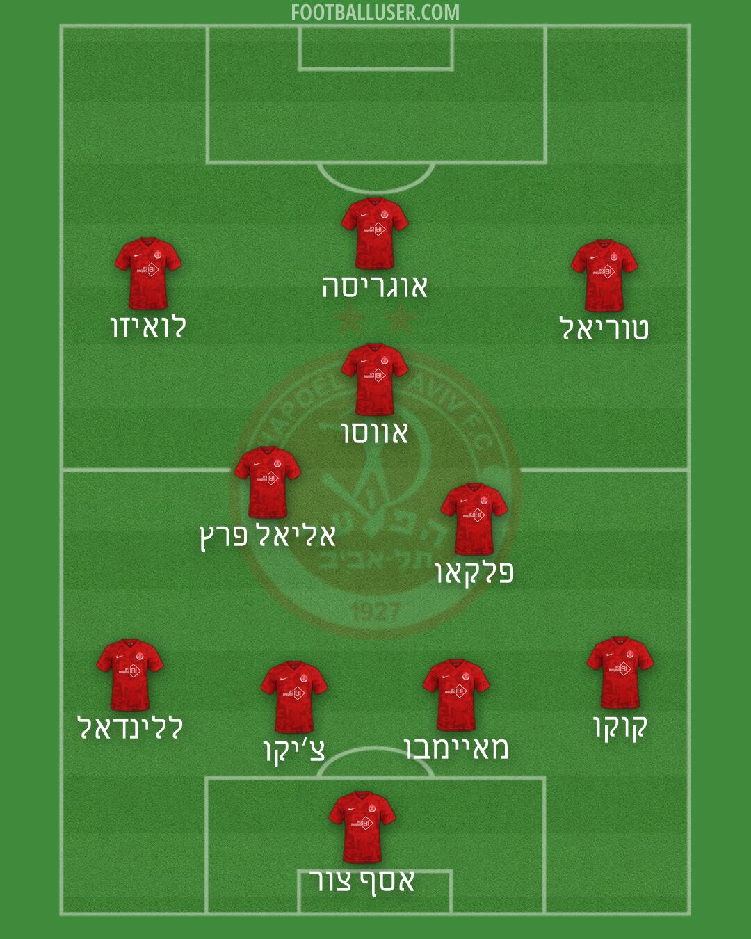 Hapoel Tel-Aviv Formation 2026