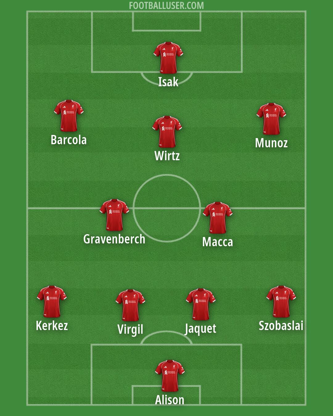 Liverpool Formation 2026