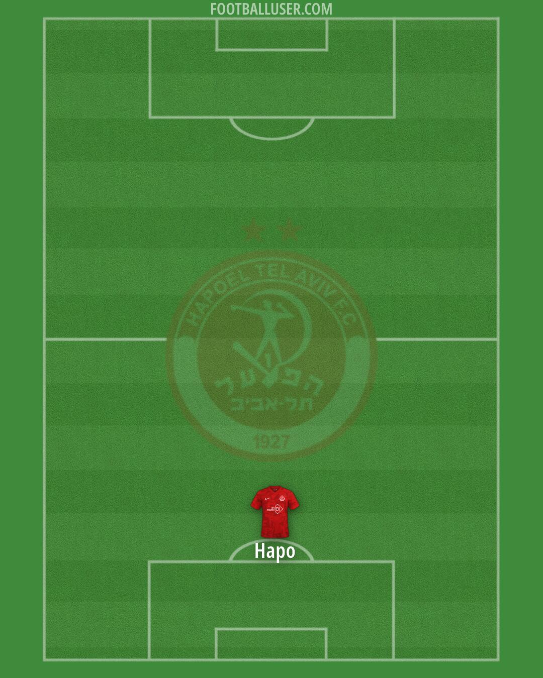 Hapoel Tel-Aviv Formation 2026