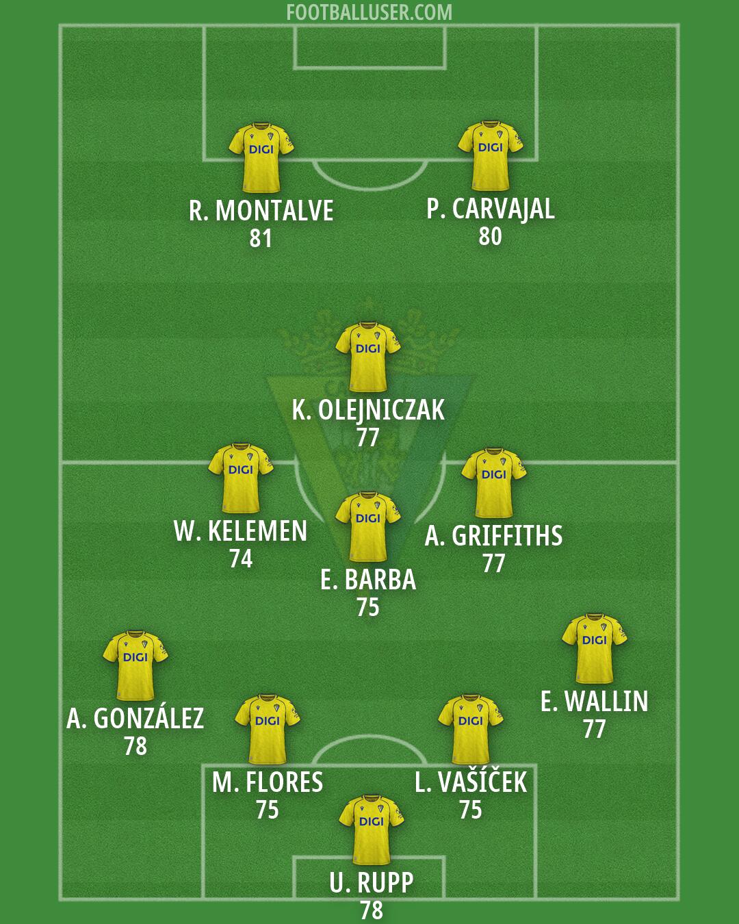 Cádiz Formation 2026